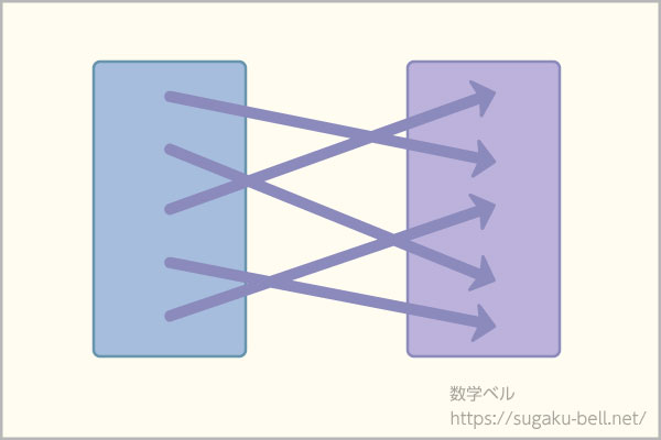 群と群論