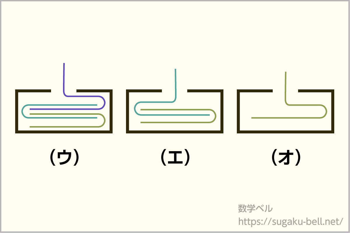 ゆとり教育とボックスティッシュの構造