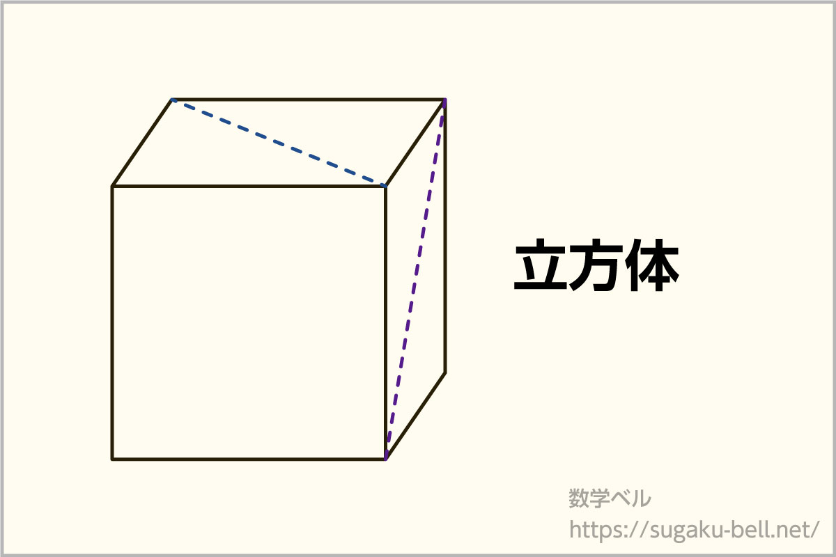 ゆとり教育と立方体